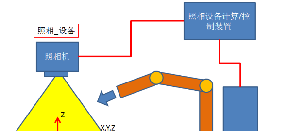KUKA 機器人視覺抓取的工作原理講解