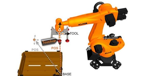 KUKA 機器人視覺抓取的工作原理講解