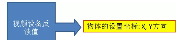 KUKA 機器人視覺抓取的工作原理講解